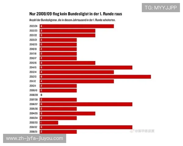 德甲16支创始球队名录及发展历程追踪