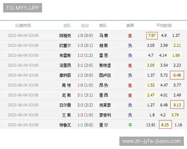 法甲球队主场与客场成绩对比分析及背后因素